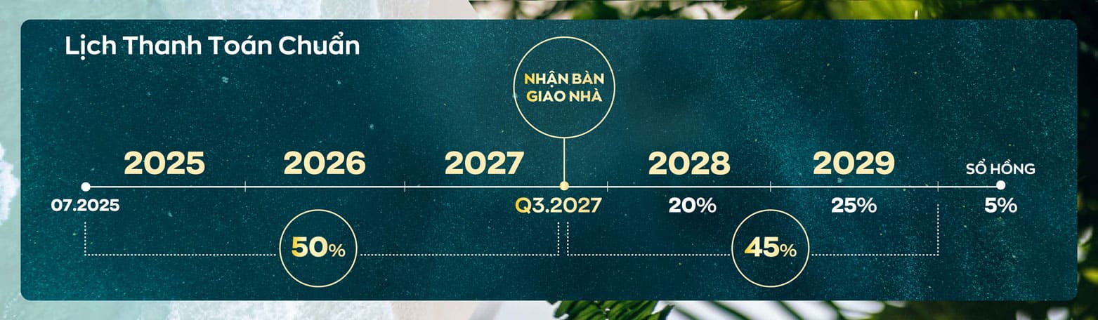 Lịch thanh toán chuẩn Bảng chi tiết lịch biểu thanh toán chuẩn thanh toán theo tiến độ xây dựng