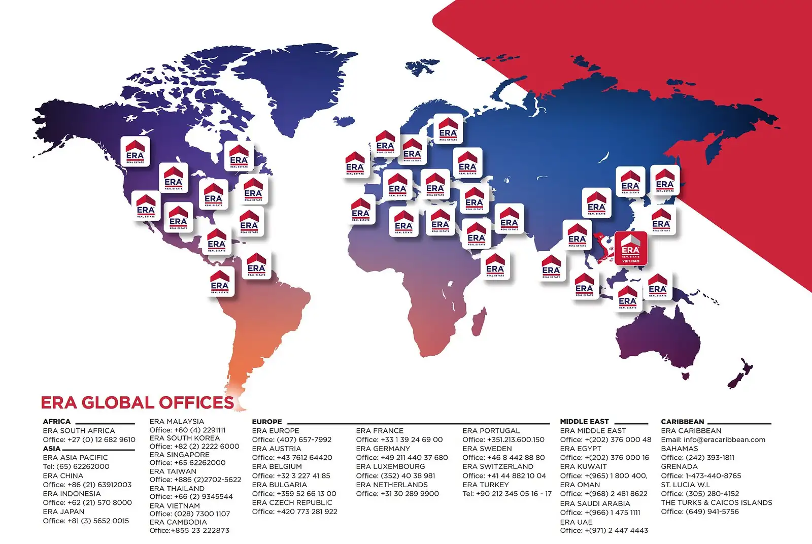 Era Real Estate Global