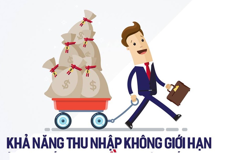 thu nhập môi giới bất động sản