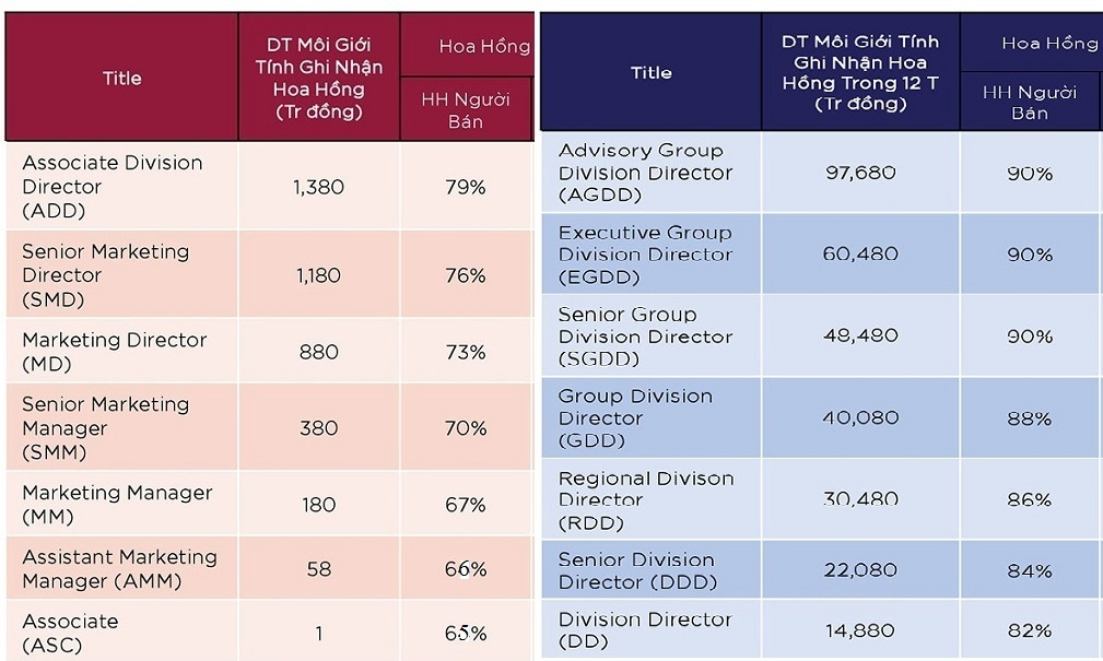 ERA sàn bất động sản kiểu Mỹ với phí môi giới bất động sản lên tới 90% HH BAN HANG