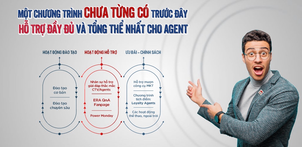 ERA Việt Nam tổ chức cho Agent chương trình bứt phá để thành công bứt phá để thành công
