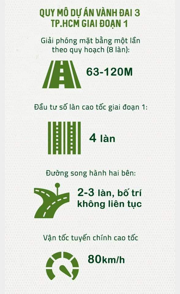 Phân tích vị trí Fenice Nhơn Trạch và Giá Trị Cơ Hội Đầu Tư quy mo vanh dai 3