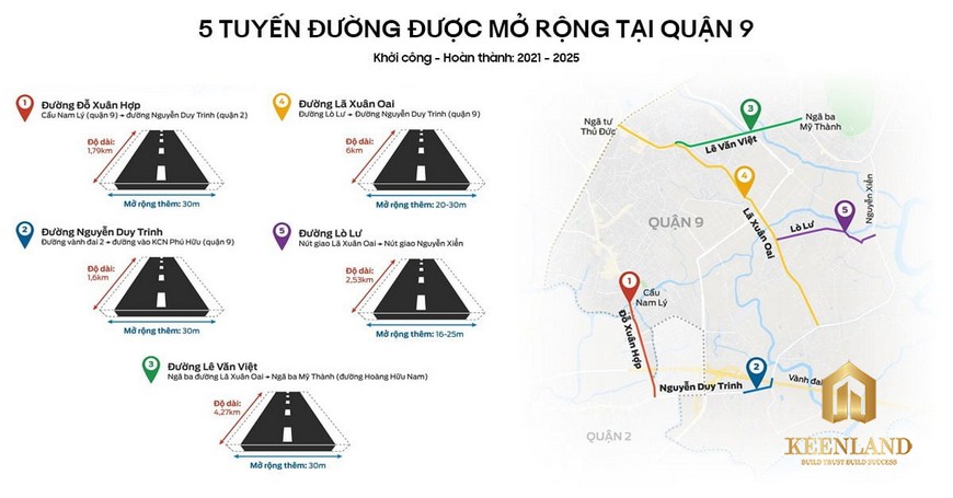 5 tuyến đường được mở rộng tại quận 9 Thủ Đức