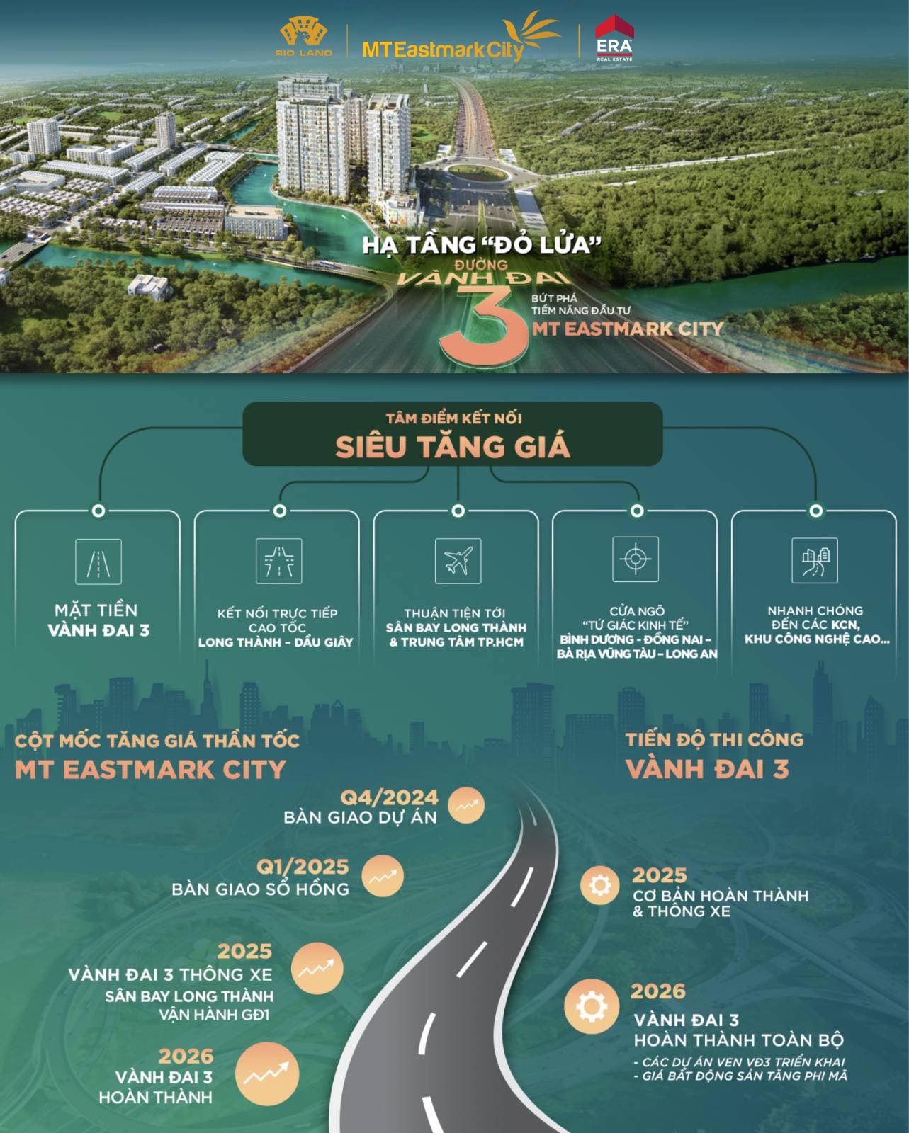 tiến độ xây dựng mt eastmark city