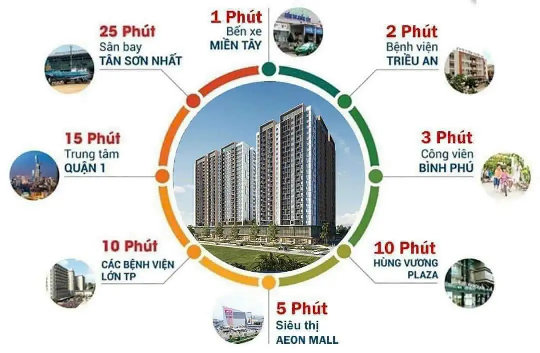 The Privia - Kết Nối