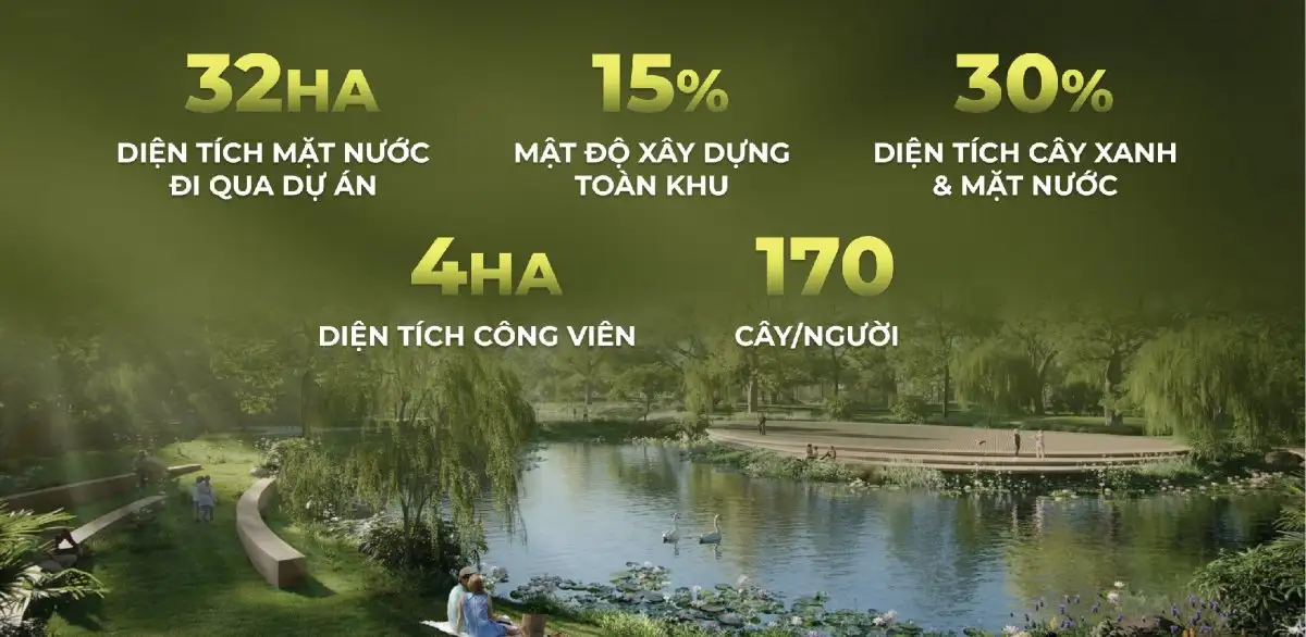 Những con số biết nói Eco Village