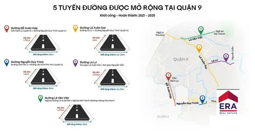 Cần nâng cấp đường Lã Xuân Oai để đáp ứng được nhu cầu giao thông của người dân