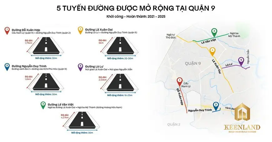 5 tuyến đường được mở rộng tại quận 9 Thủ Đức