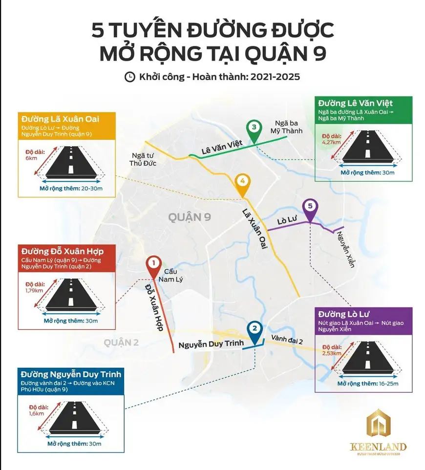 Mở rộng đường Lò Lu là một trong 5 dự án tuyến đường được cải tạo, nâng cấp tại TP Thủ Đức