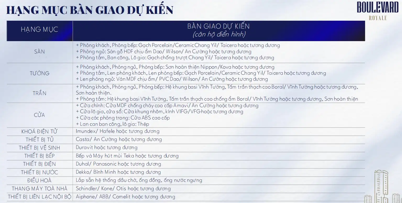 Bàn Giao