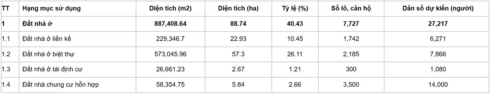 Thông Số Các Sản Phẩm