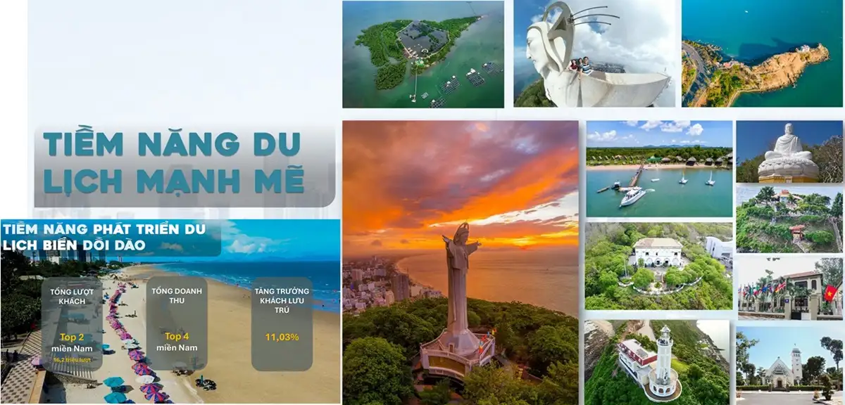 Điểm Du Lịch